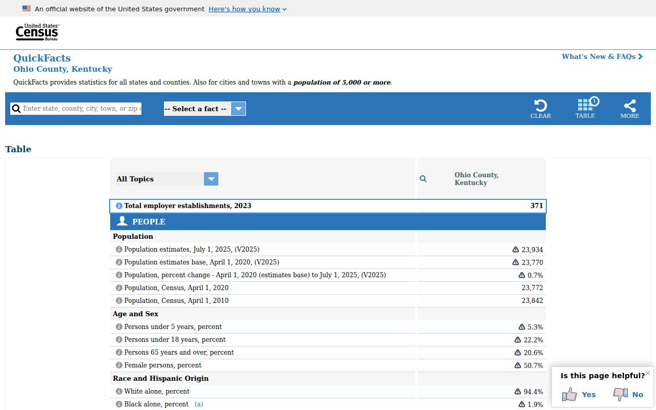 Ohio County criminal records Census county profile